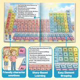 This Is Chemistry The Periodic Table Book for Kids product image 5 showing printed book details for screen-free reading and learning