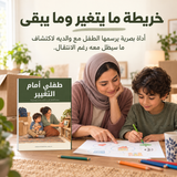 طفلي أمام التغيير — تفاصيل الكتاب ومحتواه 4